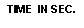 Text Box: TIME  IN SEC.